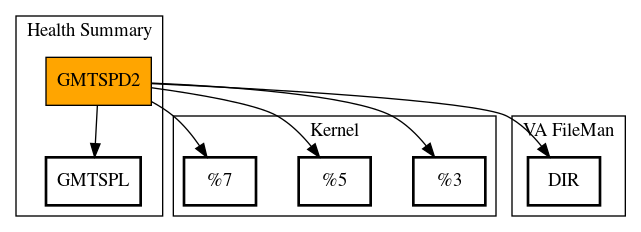 Call Graph