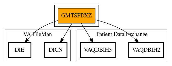 Call Graph