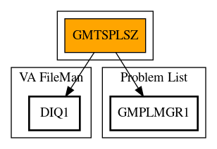 Call Graph