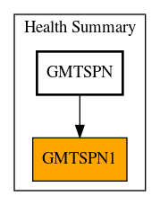 Caller Graph