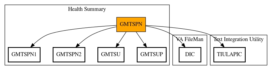 Call Graph