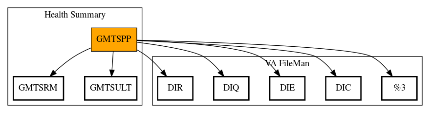 Call Graph