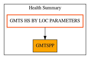 Caller Graph