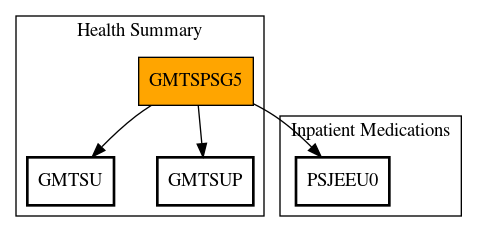 Call Graph