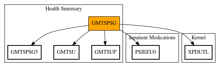 Call Graph