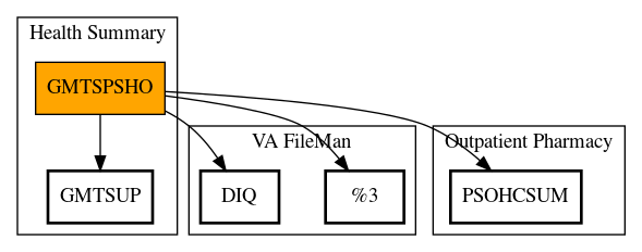 Call Graph