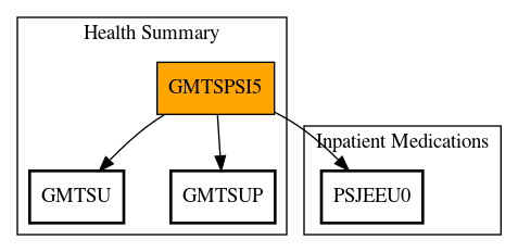 Call Graph