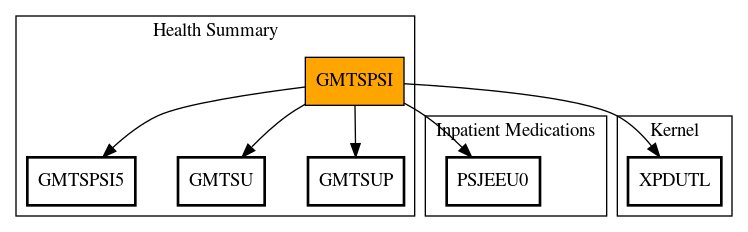 Call Graph