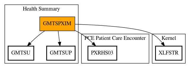 Call Graph