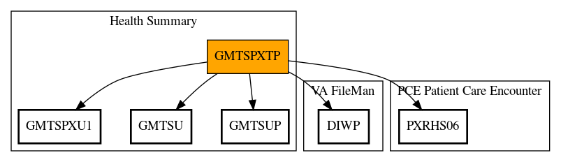 Call Graph