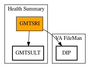 Call Graph