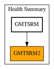 Caller Graph