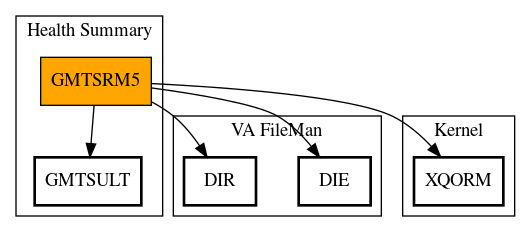 Call Graph