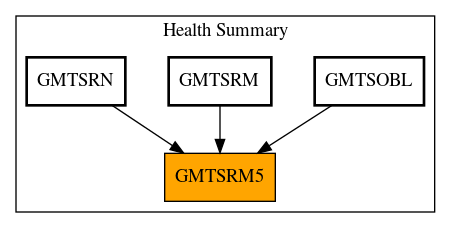 Caller Graph