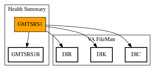 Call Graph