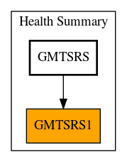 Caller Graph