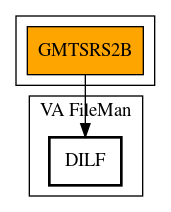 Call Graph