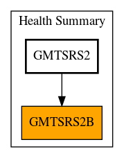 Caller Graph