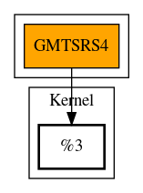 Call Graph