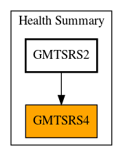 Caller Graph