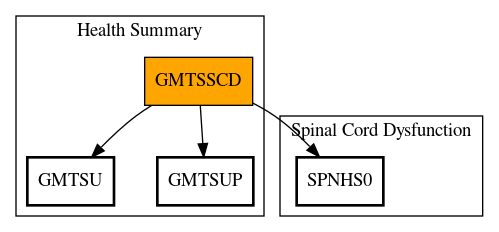 Call Graph