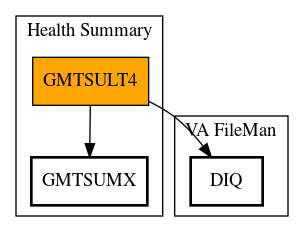 Call Graph