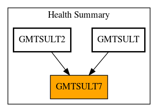 Caller Graph