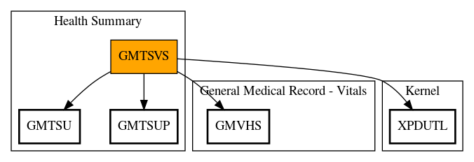 Call Graph