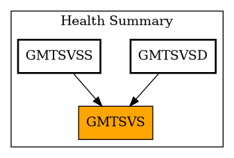 Caller Graph