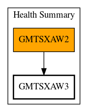 Call Graph