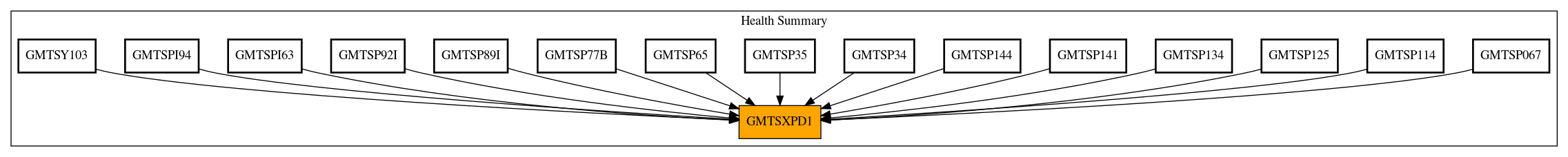 Caller Graph