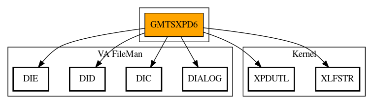 Call Graph