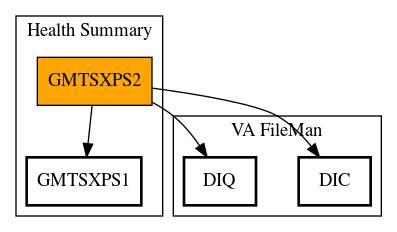 Call Graph