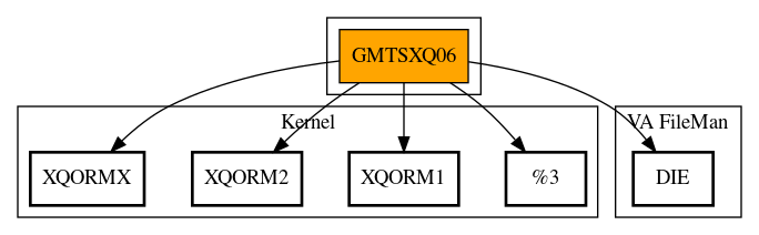 Call Graph