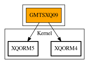 Call Graph