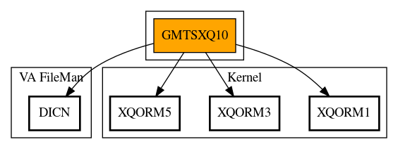 Call Graph