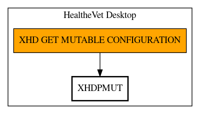 Call Graph