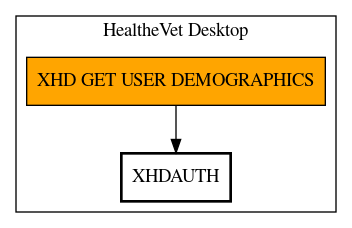 Call Graph