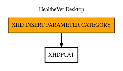 Call Graph