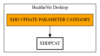 Call Graph