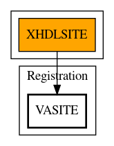 Call Graph