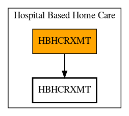 Call Graph