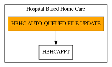 Call Graph