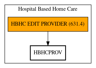 Call Graph