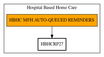 Call Graph