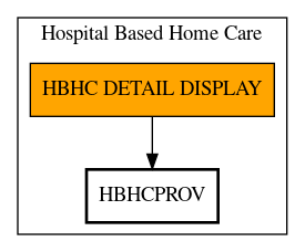 Call Graph