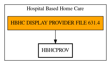 Call Graph