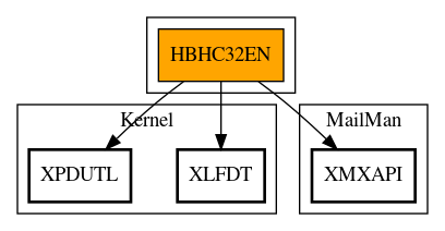 Call Graph