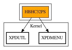 Call Graph