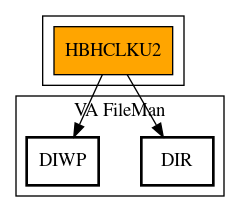 Call Graph